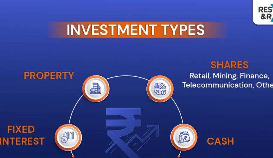 Tech Investment Analysis